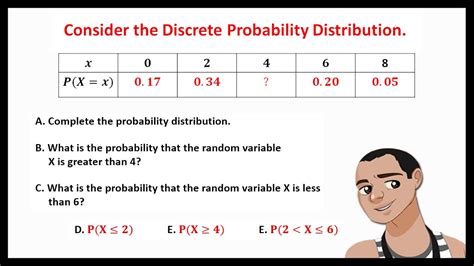 distribution possibilities box|5.2: Discrete Probability Distributions .